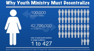 paid-youth-workers-vs-population-infographic-rev1