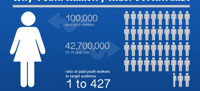 paid-youth-workers-vs-population-infographic-rev1