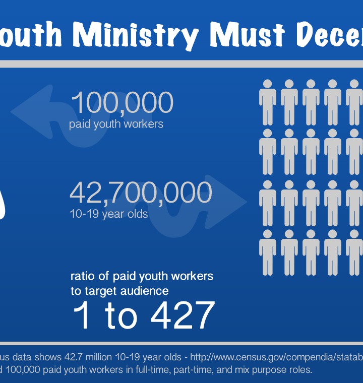 paid-youth-workers-vs-population-infographic-rev1