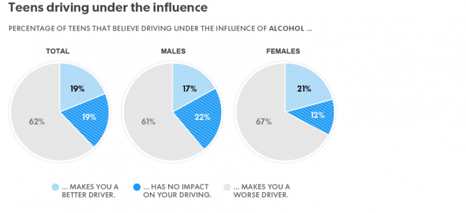 teen driving under the influence drink pot