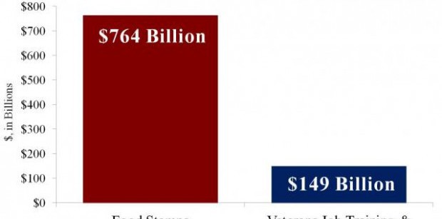 food-stamp-chart-1-620x469