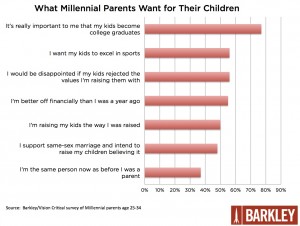 Millennial-parents-Infographic-want4 kids