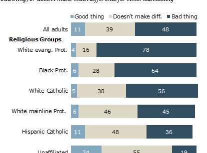 growth-nonreligious-2