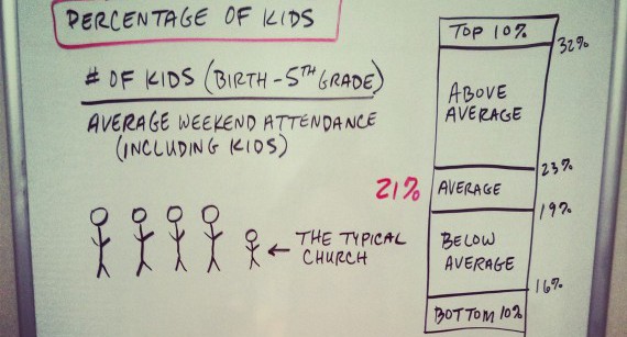 percentage-of-kids-570x570