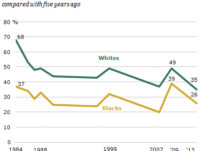 SDT-racial-relations-08-2013-02-02