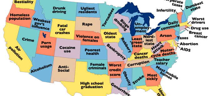 states of shame