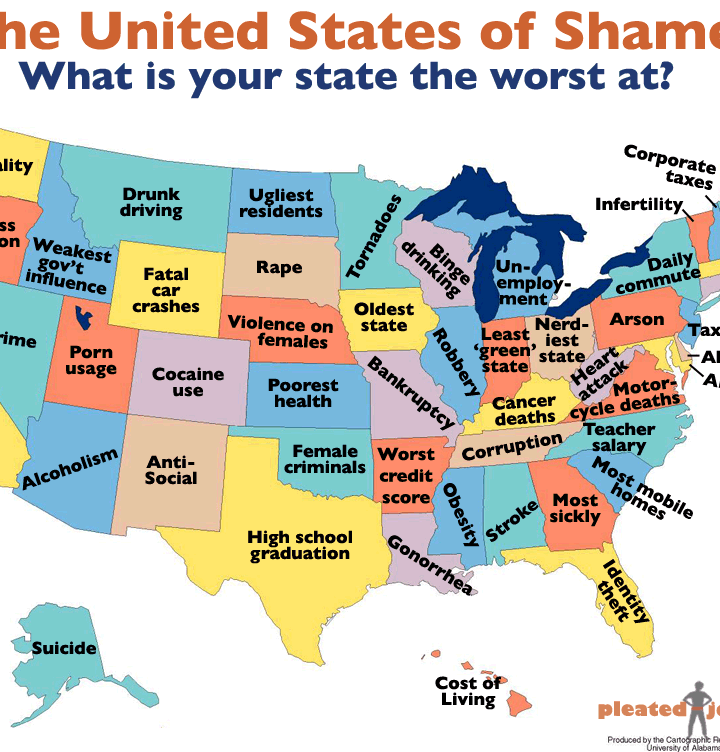 states of shame
