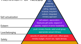 youth_workers_Hierarchy_of_Needs.svg_