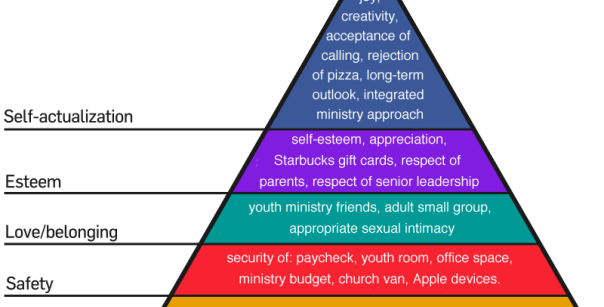 youth_workers_Hierarchy_of_Needs.svg_