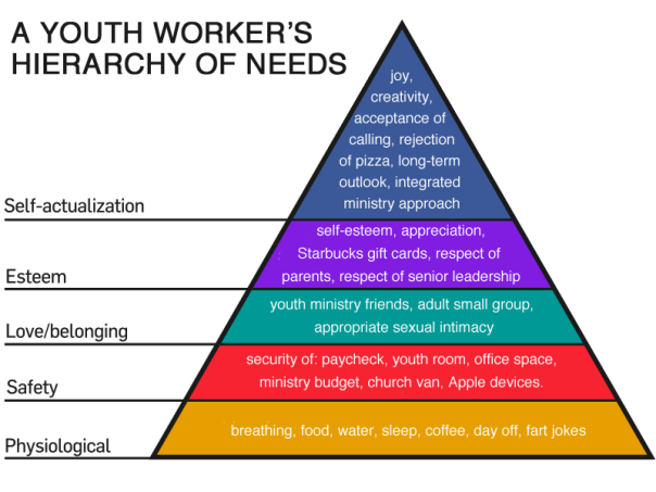 youth_workers_Hierarchy_of_Needs.svg_