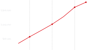 SR-culture-index-2014-charter-school-747