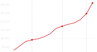 SR-culture-index-2014-private-school-747