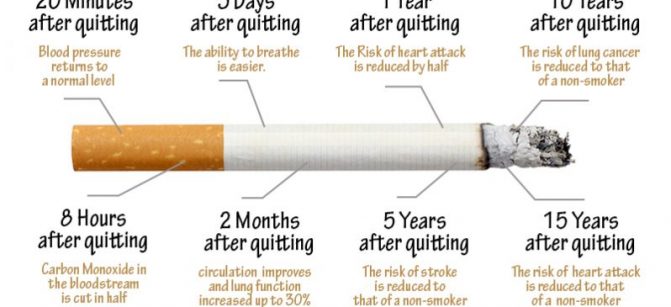 Smoking stop